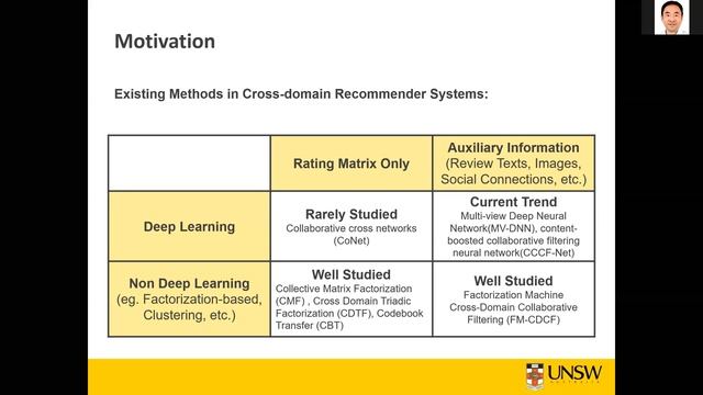 Adversarial Learning in Deep Learning based Recommender Systems (ICDM 2020 NeuRec Workshop) смотреть онлайн