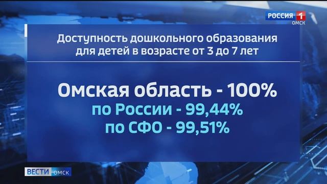 Доступность дошкольного образования для детей от трёх до семи лет в Омской области составила 100% смотреть онлайн