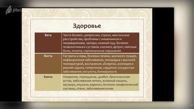 Основы аюрведы смотреть онлайн