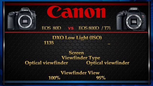 Canon EOS 80D vs Canon EOS 800D/T7i Comparison video (Spec Comparison) смотреть онлайн