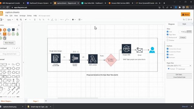 Capture, Monitor, and Report Status for Python Jobs Using DynamoDB| Real Time Alerts for Failed Job смотреть онлайн