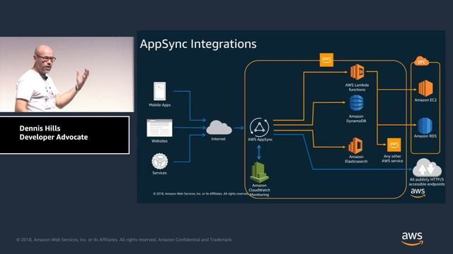 AWS Developer Workshop: Building Interactive Data-Driven Apps for Mobile and Web with GraphQL смотреть онлайн
