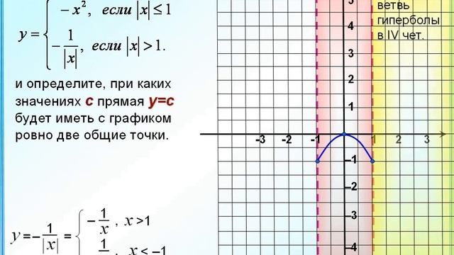 ОГЭ Задание 23 Кусочная функция Знак модуля смотреть онлайн