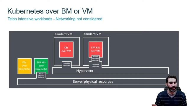 Installing Kubernetes over Baremetal or Virtual Machine (Part 1/2) смотреть онлайн