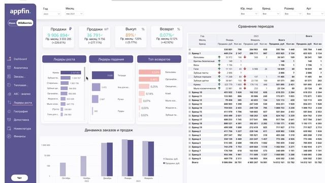 Интеграция Power BI с маркетплейсами API Ozon, Wildberries. смотреть онлайн