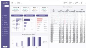 Интеграция Power BI с маркетплейсами  API Ozon, Wildberries.