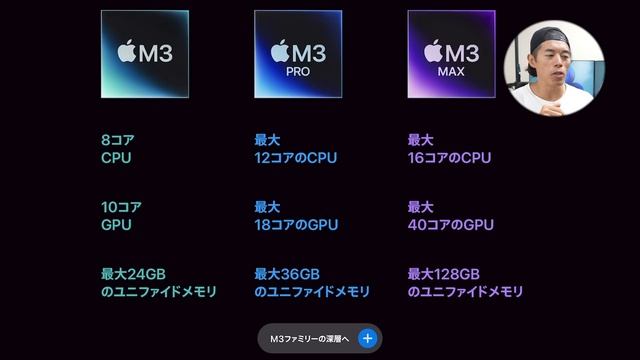 【速報】M3搭載MacBook Pro、iMacが続々登場！【Appleイベント】 смотреть онлайн