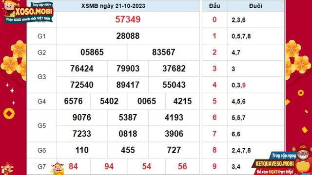 SXMB 21/10/2023 - Xổ số miền Bắc ngày 21 tháng 10 - XSMB - KQXSMB - Xổ số miền Bắc hôm na смотреть онлайн