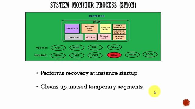 013 Oracle DBA Complete Tutorial - SMON Process смотреть онлайн