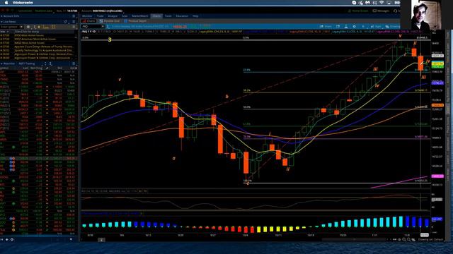 NASDAQ 100 / Elliott Wave Update 11/11/2021 by Michael Filighera смотреть онлайн