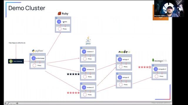 Role of service mesh in Kubernetes explained | Learn Istio and its features| Do you need Istio? смотреть онлайн