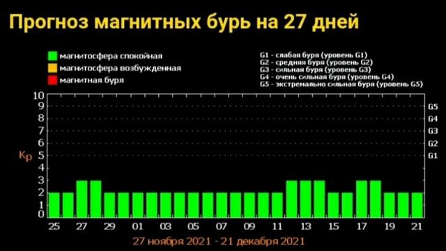 Что происходит на Солнце? смотреть онлайн