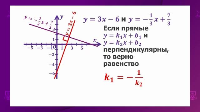 Алгебра. 7 класс. Взаимное расположение графиков линейных функций /30.11.2020/ смотреть онлайн