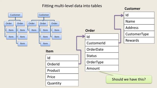 Relational Databases. Informal Introduction. Part 3. One Table - One Entity смотреть онлайн