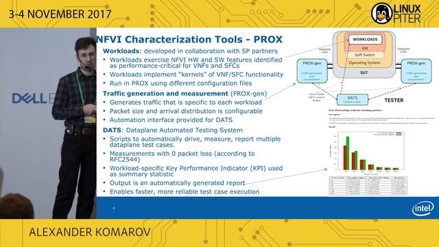 [RUS] Александр Комаров: "Измерение и настройка производительности NFV" смотреть онлайн