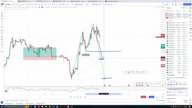Часть 1 Бабочка Гартли (Индикатор) #криптовалюта #крипто #trading #btc #analysis #цели смотреть онлайн