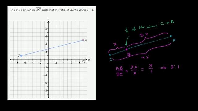 Finding a point part way between two points | Analytic geometry | Geometry | Khan Academy смотреть онлайн