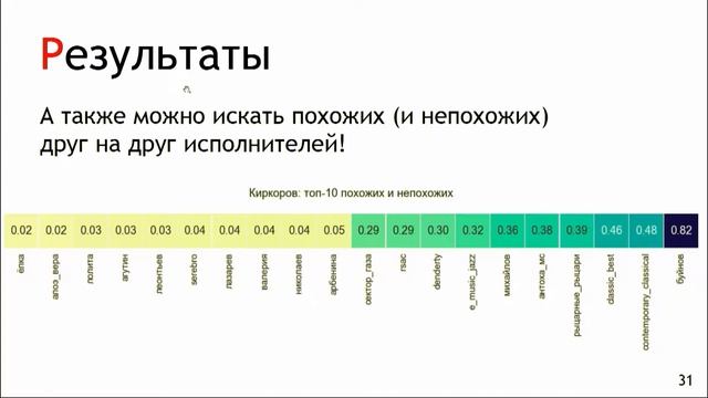 Дмитрий Сергеев, Python для тематического моделирования комментариев ВКонтакте смотреть онлайн