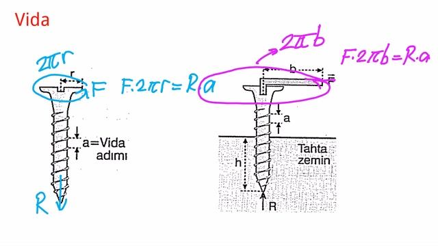 Basit Makineler (Eğik Düzlem, Vida, Çıkrık) смотреть онлайн