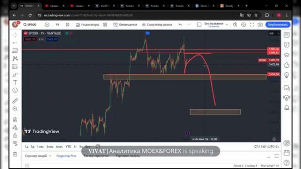 Брифинг FOREX, CME, MOEX. На выборах без сюрпризов.