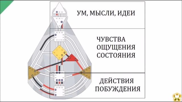 ЦЕНТРЫ В ДИЗАЙНЕ ЧЕЛОВЕКА 2 ► Астродизайн смотреть онлайн