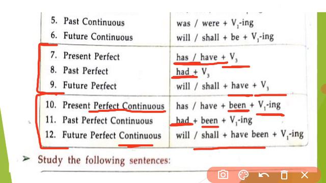 Class 5//Ch-8: The Use of Verbs in Tenses//English Grammar//easy explanation//Full concept смотреть онлайн