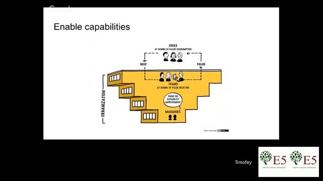Вебинар: Who is Agile delivery manager? смотреть онлайн