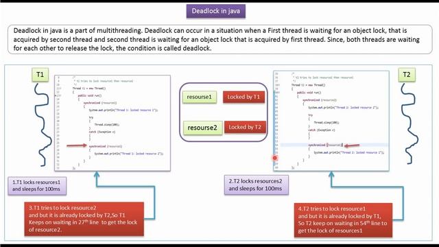 What is a deadlock in java? | Java deadlock | Java Threads смотреть онлайн