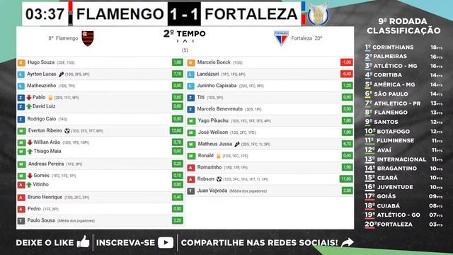 FLAMENGO 1 x 2 FORTALEZA Brasileirão Série A 2022 + Parciais Cartola FC 9ª Rodada | Narração смотреть онлайн