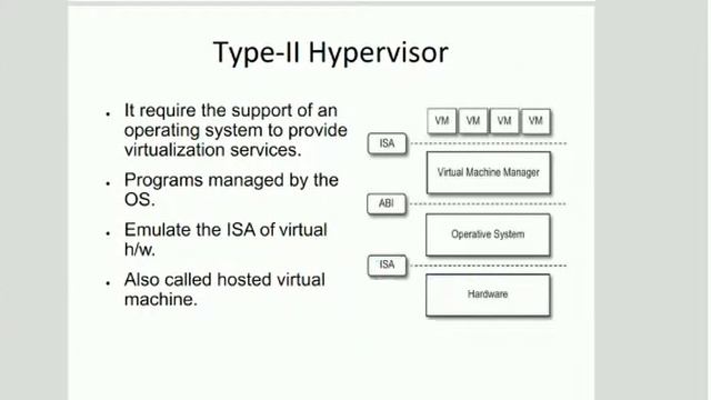 CC- Cloud Computing-BE CSE-IT- Hardware-level Virtualization смотреть онлайн