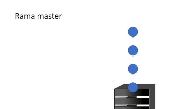 Una forma de usar Git en equipos смотреть онлайн