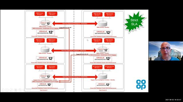 Highly Available and Scalable Logistics Platform with Oracle 19c & GoldenGate 19c by Nikitas Xenaki смотреть онлайн
