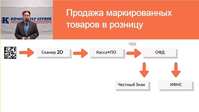 Маркировка товаров легкой промышленности смотреть онлайн