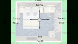 почему нельзя спать головой на север? Куда ложится головой во  сне?