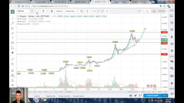 Фундаментальный и технический анализ BTC, LTC, Ripple и IOTA 06.01.2018 смотреть онлайн