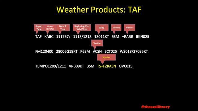 PA.I.C.K2 (Weather Products Continued) TAF смотреть онлайн