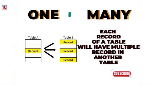 Types of RELATIONSHIPS in Power BI Quick and EASY in 1 Minute смотреть онлайн