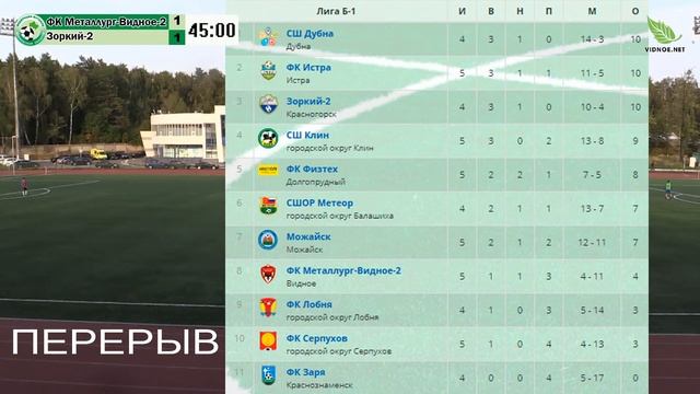 Матч ФК Металлург-Видное-2 (Видное) - Зоркий-2 (Красногорск) смотреть онлайн