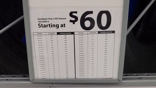 Douglas All Season Tires From Walmart Review