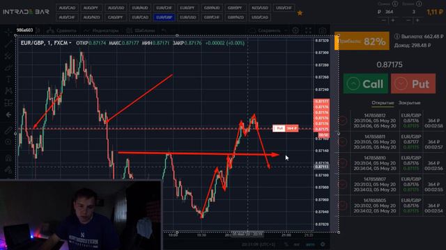 НЕ ТОРГУЙ В Таком Состоянии На Intrade.bar! Онлайн Заработок На Интрейд Бар Бинарные Опционы! смотреть онлайн