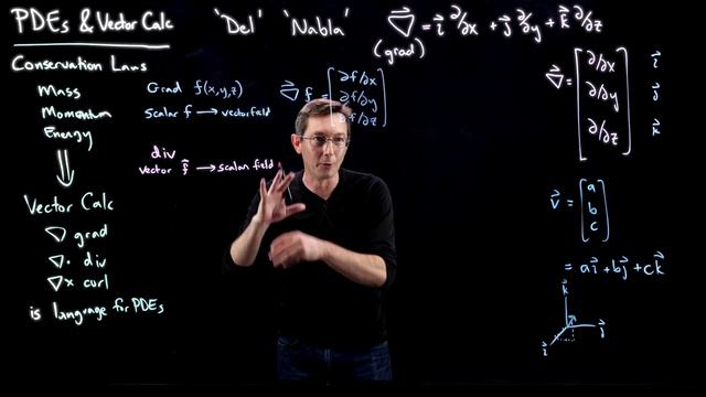 Div, Grad, and Curl: Vector Calculus Building Blocks for PDEs [Divergence, Gradient, and Curl] смотреть онлайн
