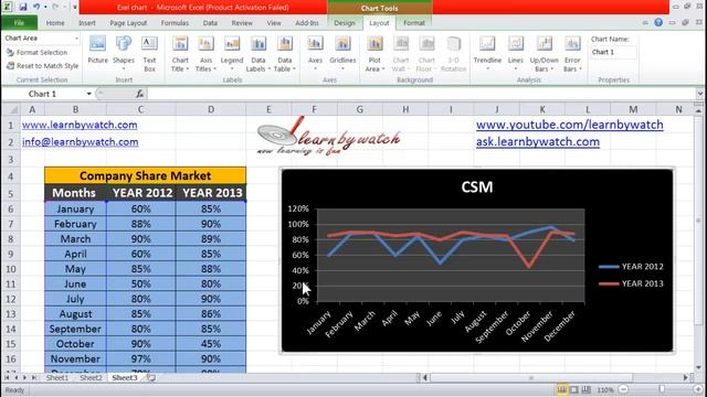 How to use Line Chart in Excel 2010 by Saurabh Kumar (Hindi / Urdu) смотреть онлайн