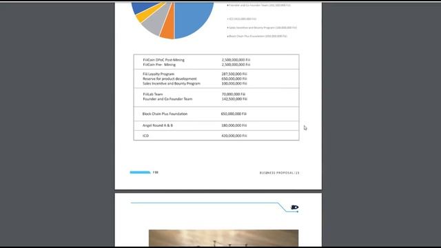 Обзор ICO Fiii - анализ и перспективы смотреть онлайн
