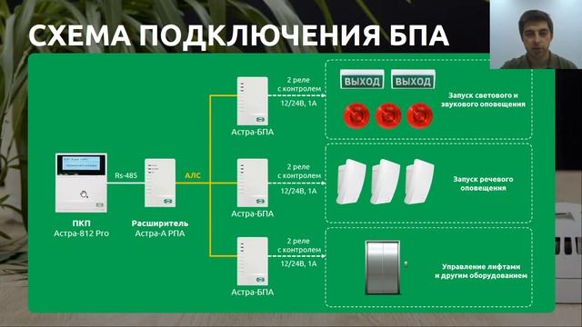 Система оповещения о пожаре на базе блока сигнально-пускового адресного Астра-БПА смотреть онлайн