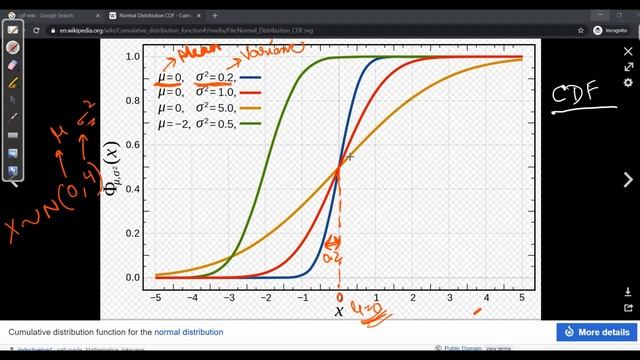 STATISTICS- Cumulative Distribution | Empirical Rule - Machine Learning Basics (Part-4) смотреть онлайн