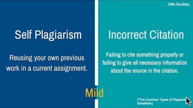 Academic Integrity Symposium Plagiarism and Piracy смотреть онлайн