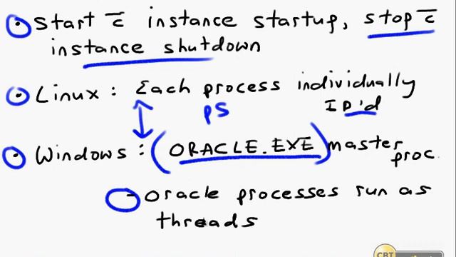 2 Exploring the Oracle Database Architecture смотреть онлайн
