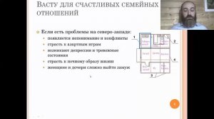 Как влияет Северо-запад по Васту, если он работает в минус