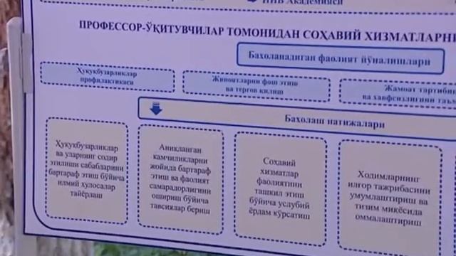 Посещение Мирзо-Улугбекского района Ташкента (29.06.2017) смотреть онлайн