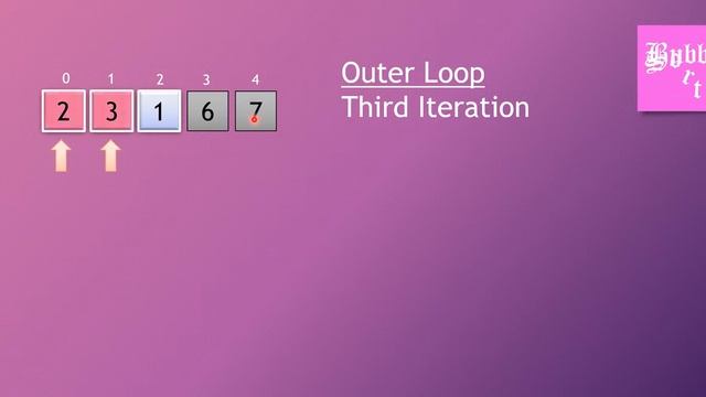 Bubble Sort Technique Explained! | Bubble Sort Algorithm and Java Program | ICSE Syllabus смотреть онлайн